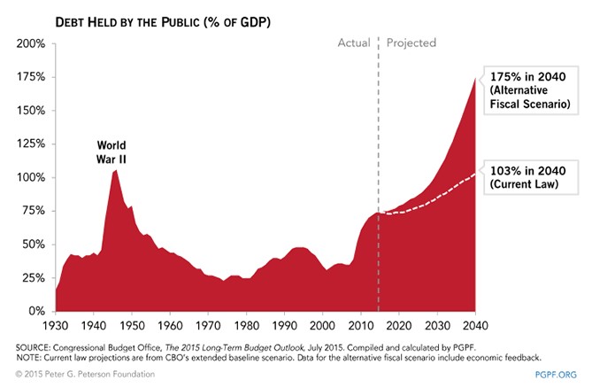 2015_cbo_longterm_chart1v2