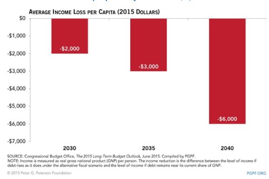 2015_cbo_longterm_chart2v2