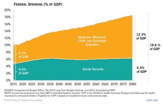 2015_cbo_longterm_chart5v2