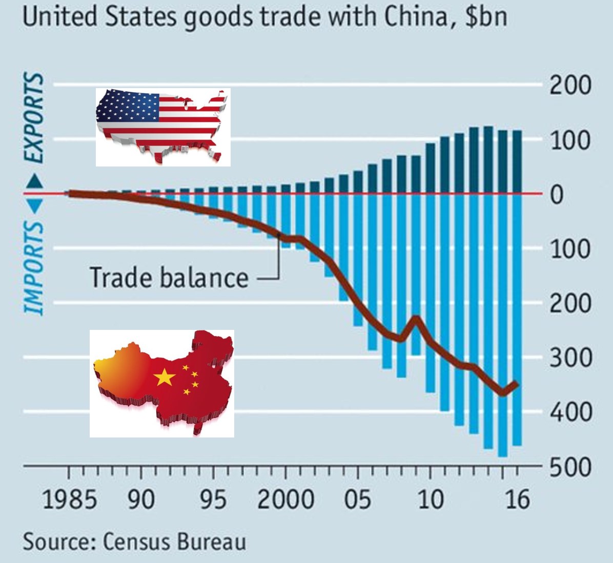 US_china_trade